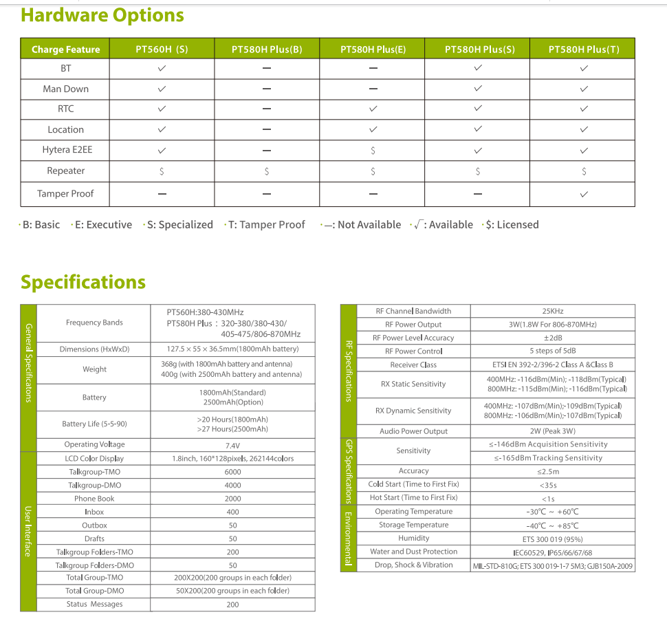 Hytera PT560H detail view